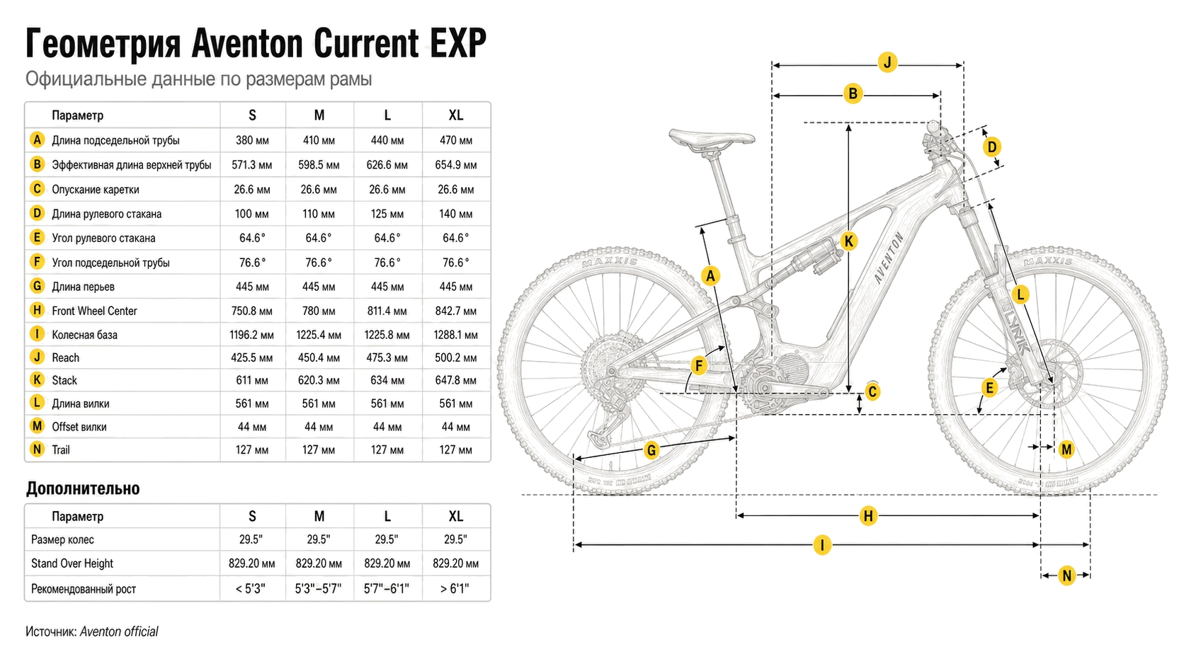 Электровелосипед Aventon Current ADV Blue Onyx L — размер и геометрия